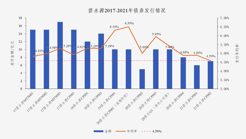 中国水网：long8电子首页债券利率创新低 协同效应助力龙头远航